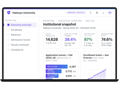 Institutional snapshot for leadership with enrollment trends, retention rates, and admissions funnel analytics.