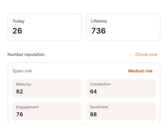 Phone-number reputation panel with a seven-day dials chart, dialing totals, spam-risk metrics, and review actions.