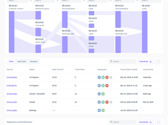 Workflow Optimization
