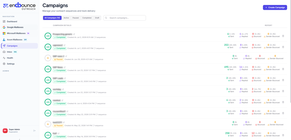 EndBounce Outreach web dashboard showing the Campaigns page, with navigation for mailboxes, inbox, health, and settings; campaign rows display completion status and sent, replied, bounced, and sender-bounced metrics.