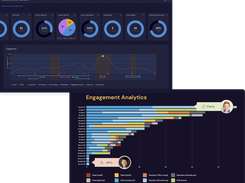 Detailed Engagement Analytics