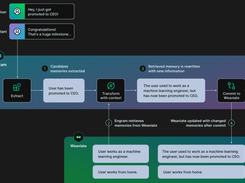 Engram Screenshot 3
