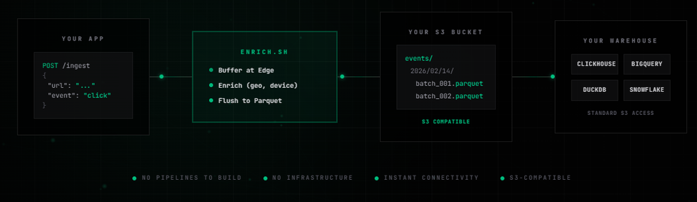 Enrich.sh Screenshot 1