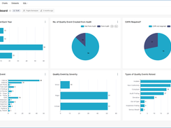 IMS Quality Event Dashboard