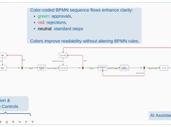 IMS Sequence Flows
