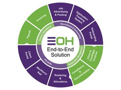 End-to-end solution