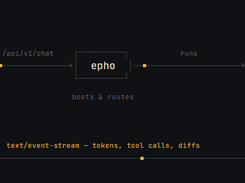 epho Screenshot 1