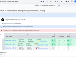 Test Cases, Plans & Requirements