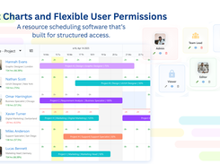 Gantt Charts and Flexible Permissions