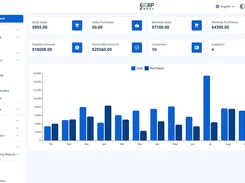 ERP Nexl light-mode dashboard with sales and purchase summary cards, navigation menu, and a monthly sales-versus-purchase bar chart.