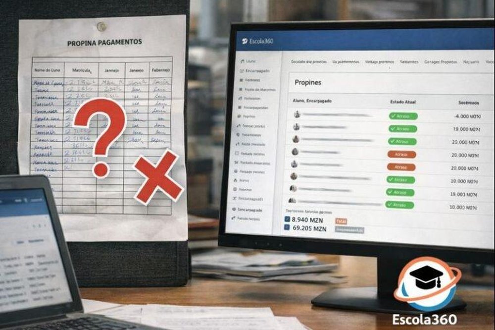 Desktop monitor displaying the Escola360 'Propines' fee-payment page with student rows, payment-status labels, amounts, and summary totals, alongside a paper payment ledger.