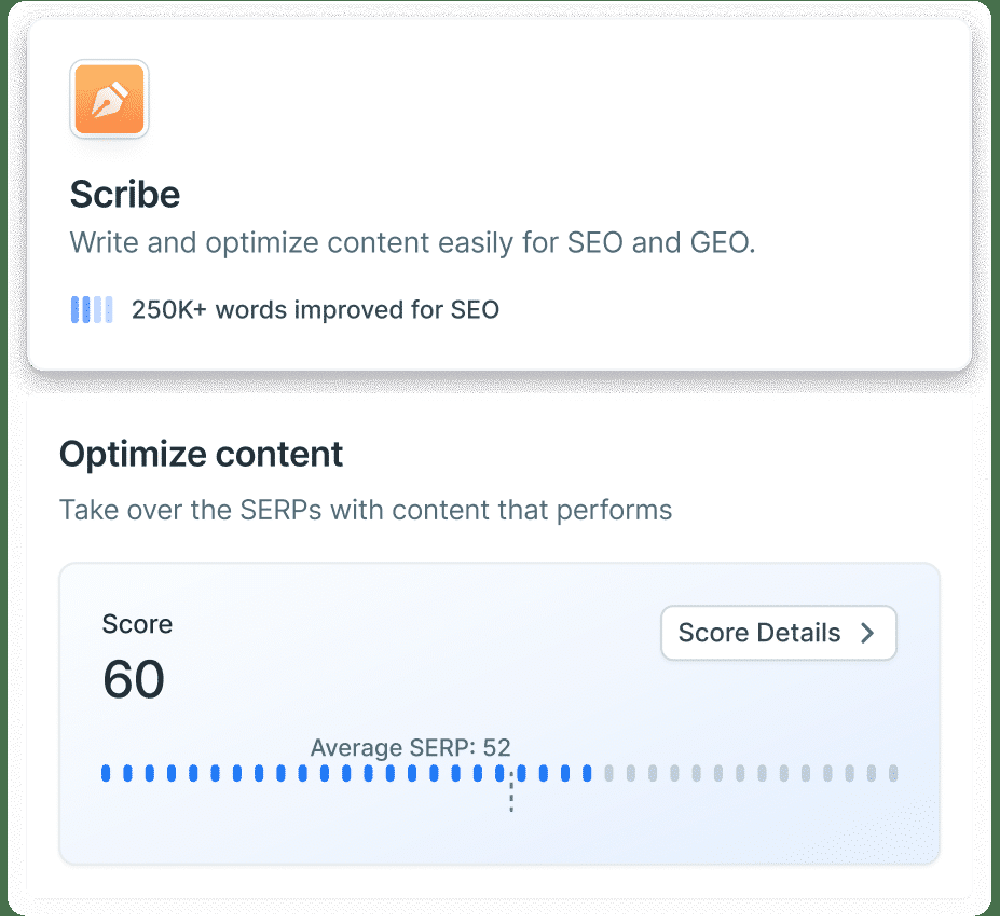 Eskimoz App Scribe dashboard card showing an SEO content-optimization score of 60 and an average SERP score of 52.