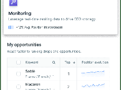 Eskimoz App Monitoring dashboard listing keywords Sablé and Macaron with positions and small position-evolution charts.