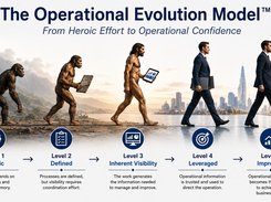 An infographic titled “The Operational Evolution Model” showing five levels from Heroic to Improving, with arrows and descriptive text.