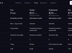 Plans: Free (10 minutes, one time), Creator $15/mo, Professional $29/mo, Max $79/mo