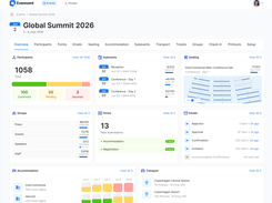 Dashboard overview.