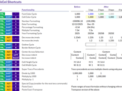 List of QuickCel shortcuts