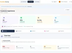 Excellent Survey results overview for a customer-experience survey, showing completion, completion rate, typical time, countries reached, Net Promoter Score, and response-quality metrics.