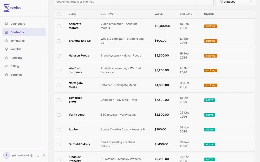 Every contract with its client, value, renewal date and status, sorted by the deadline that matters