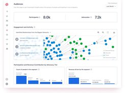 See the impact advocates have on your business