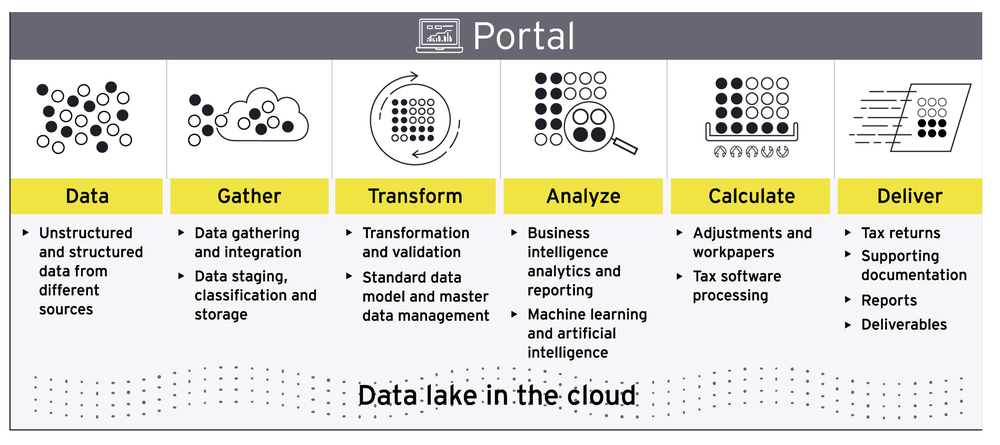 EY Global Tax Platform Reviews (2026)