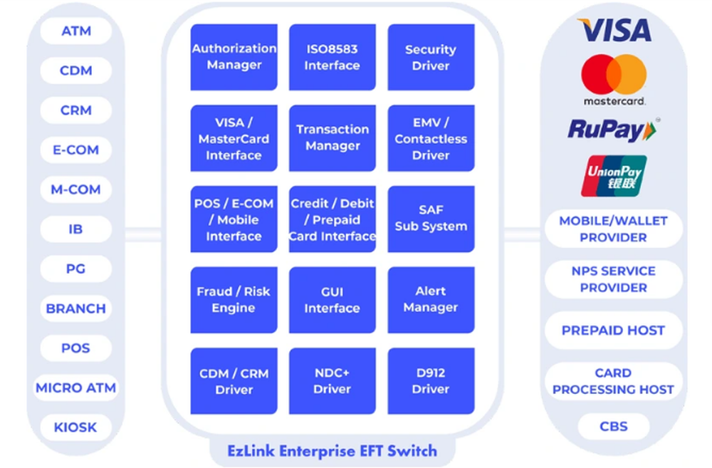 EzLink Enterprise EFT Switch Screenshot 1
