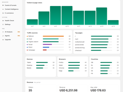 Fabylon Statistics dashboard: visitors, page views, traffic sources, devices and revenue. Self-hosted, cookieless analytics.