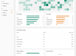 Insights: hourly activity heatmap, entry and exit pages, scroll depth, search engines, OS and languages.