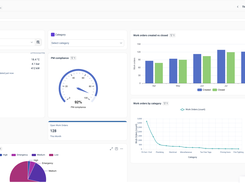 PM compliance, open work orders, and live equipment readings in one dashboard
