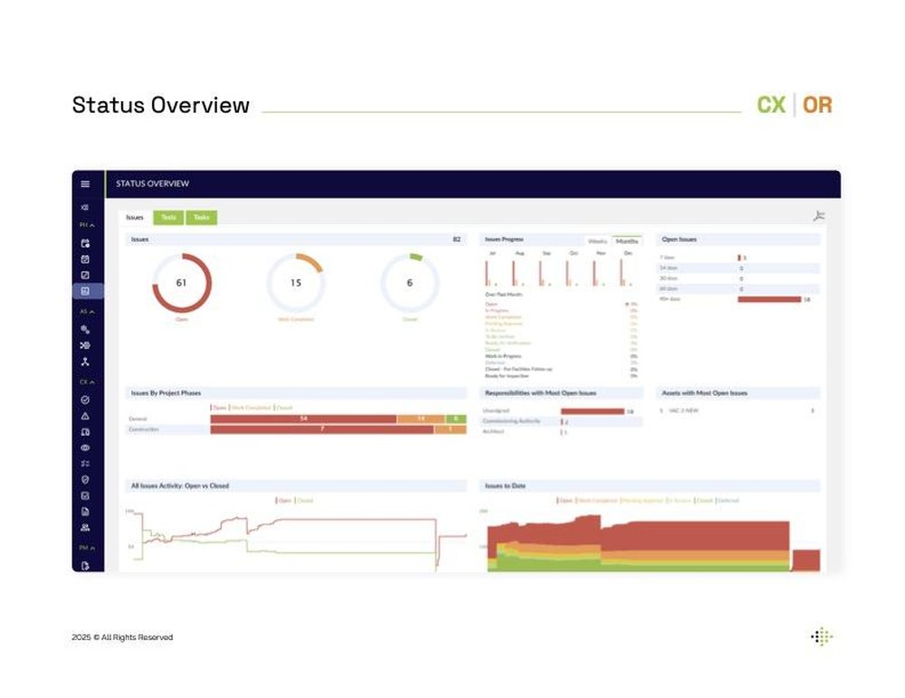 Status Overview