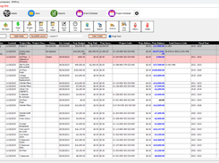 Facility project tracking with budgets, schedules, and status indicator