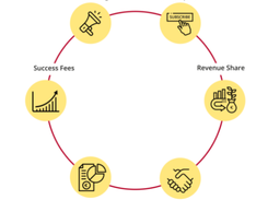 FacilityLive Screenshot 2