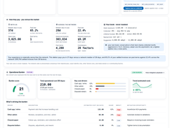 Credit View