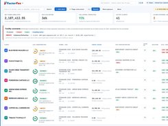 Portfolio View
