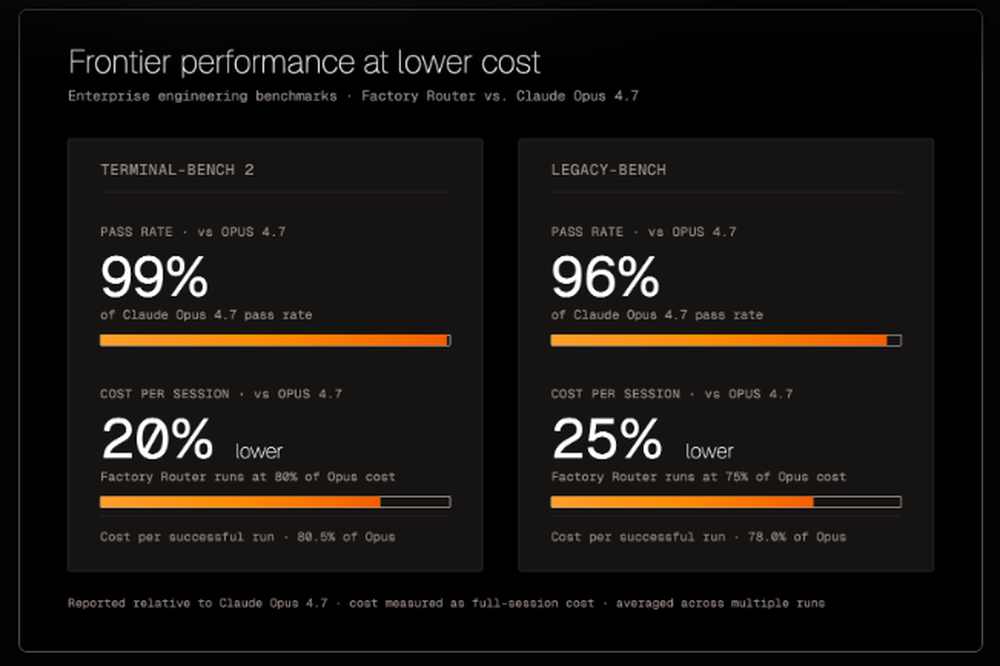 Factory Router Screenshot 1