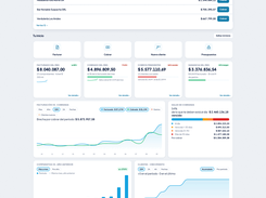 Dashboard: billing, collections and receivables