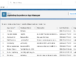 Salesforce Lightning Experience App Manager table listing Fastcall Classic and Fastcall Lightning.
