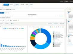 AR aging dashboard with company, customer, and currency filters, a bar chart, and a customer breakdown donut chart.