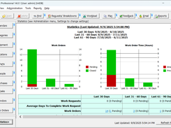 FastMaint Professional - Statistics