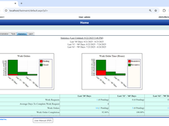 FastMaint Web = Statistics