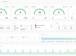 Feedoptimise Dashboard