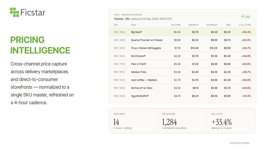 PRICING INTELLIGENCE