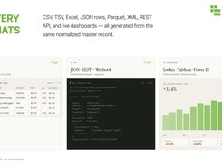 Delivery Formats