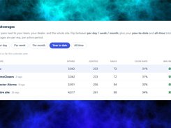 Performance averages table comparing doors, quotes, sales, close rate, and recurring revenue.