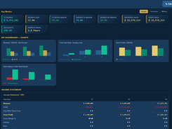 KPI Dashboard