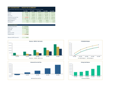 KPI Dashboard