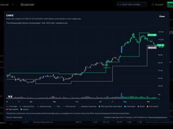 Prebuilt swing trading scanner with Daily Pivot Breakout chart