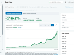 Journal overview with trades synced from 25+ brokers