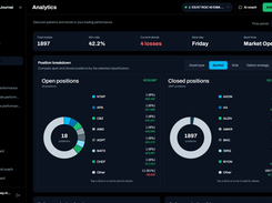 Trade analytics: win rate, profit factor, drawdown and S&P 500 benchmark