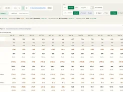 Finrely financial table showing monthly revenue, cost of sales, gross profit, operating expenses, contribution, and operating results, with filters and view controls above.